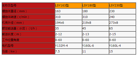 绞龙螺旋输送机