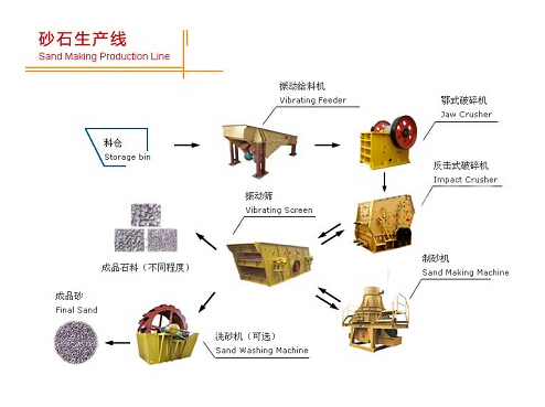 砂石生产线